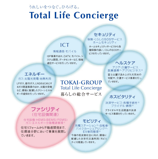 Total Life Concierge