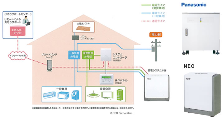 蓄電池・HEMS